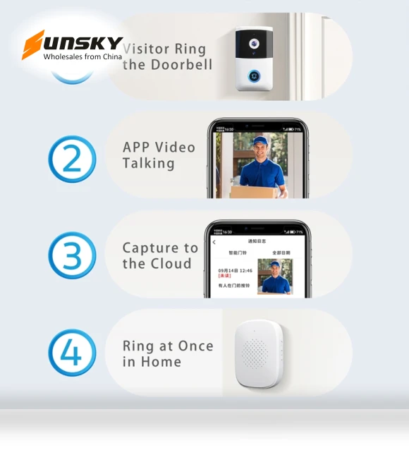 Smart Doorbell HD Wireless — Kits