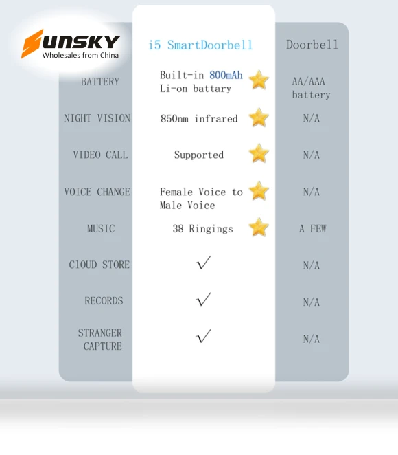 Smart Doorbell HD Wireless — Kits