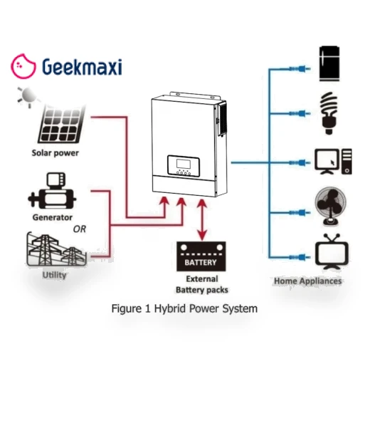 Hybrid Solar Inverter with MPPT Solar Charger — Power Inverters, DAXTROMN