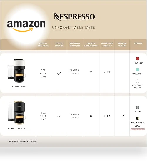 Vertuo Pop+ Deluxe Coffee and Espresso Maker — Coffee & Espresso Combos, Nespresso