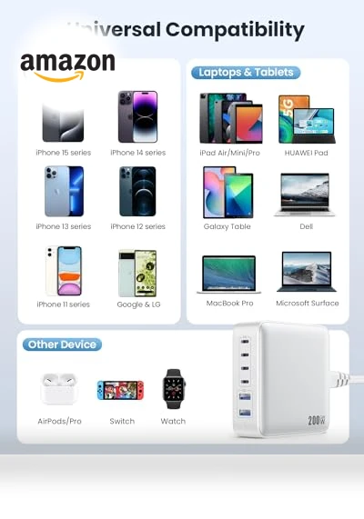 6-in-1 USB C Charger Block Fast Charging Station — Chargers & Adapters, Dongguan Yuanhaoxun Technology Co., Ltd.