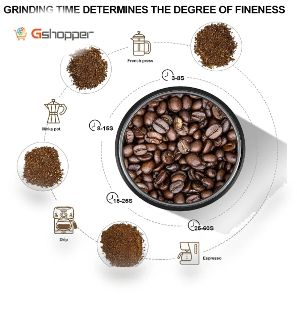 Electric Coffee and Spice Grinder — Electric Blade Coffee Grinders, LINKchef