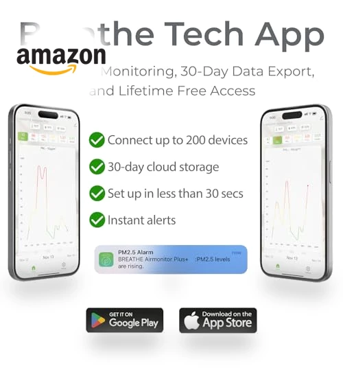 Airmonitor Plus: Smart Air Quality Monitor Indoor — Air Quality Monitors, BREATHE