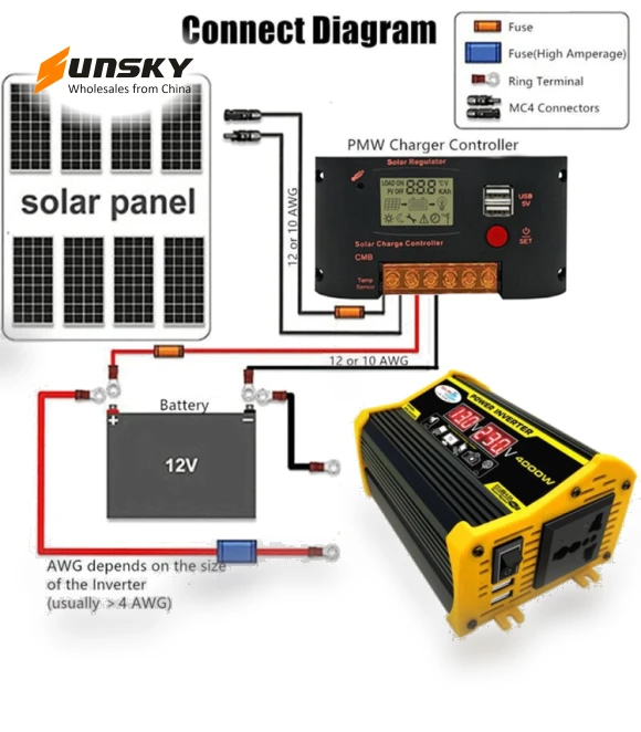 Car Power Inverter — Power Inverters, Legend