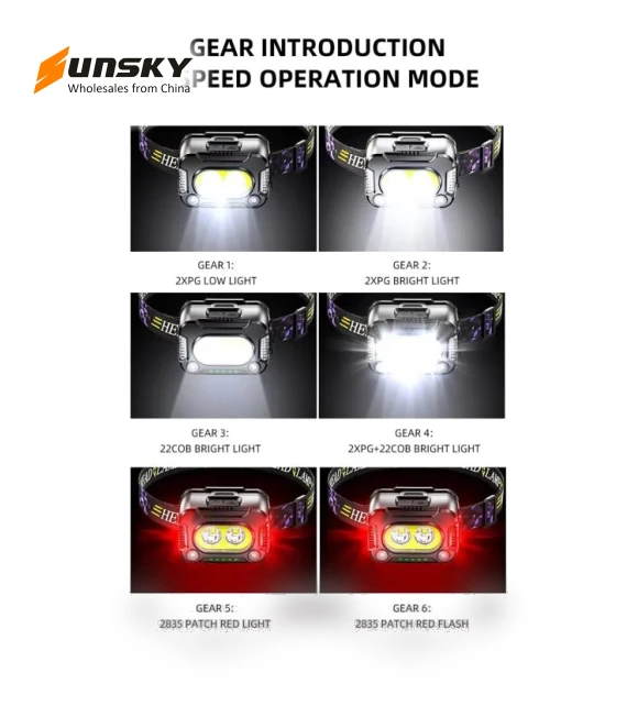 Outdoor Work Super Bright Sensor Headlight — Flashlights