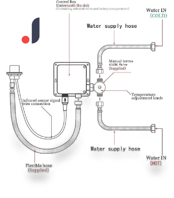 Automatic Touchless Faucet — Hands-Free Faucets