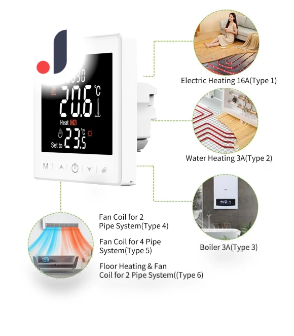 Smart Fan Coil Thermostat — HVAC Controls, 3d printing machine
