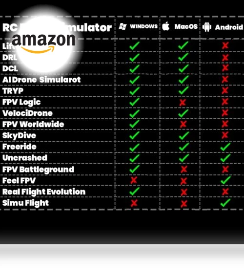 RC Flight Simulator Controller — Drones, STARDRONE