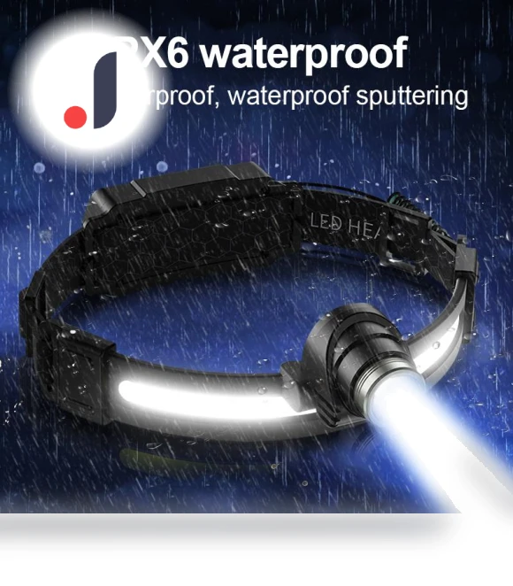 Powerful LED Headlamp with Built-in Battery — Flashlights, Factory Discount Outlet
