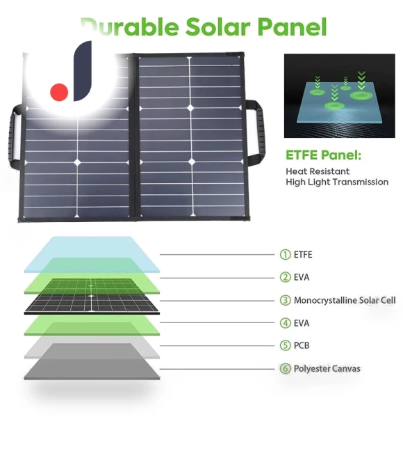 18V 60W Foldable Solar Panel Kit with Controller — Solar & Wind Power, Stone Home