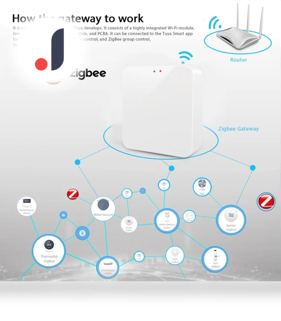 Zigbee 3.0 Gateway Hub — Smart Home Hubs & Controllers, Seahorse Home
