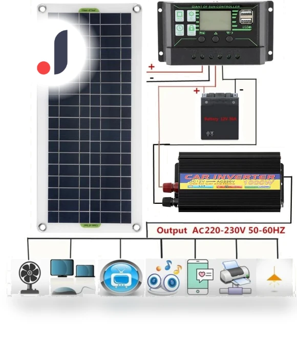 30W Solar Panel Power System with 1000W Inverter and USB Controller — Power Inverters, Stone Home