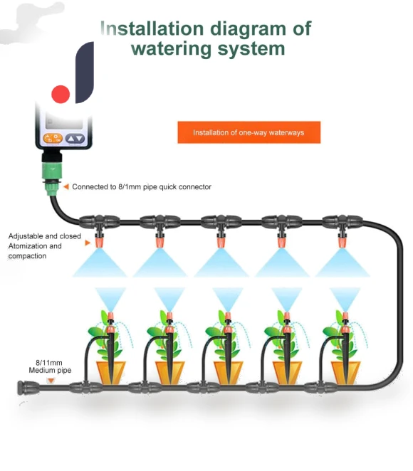 Automatic Irrigation System with Rain Sensor — Controllers, KITCHEN-MALL