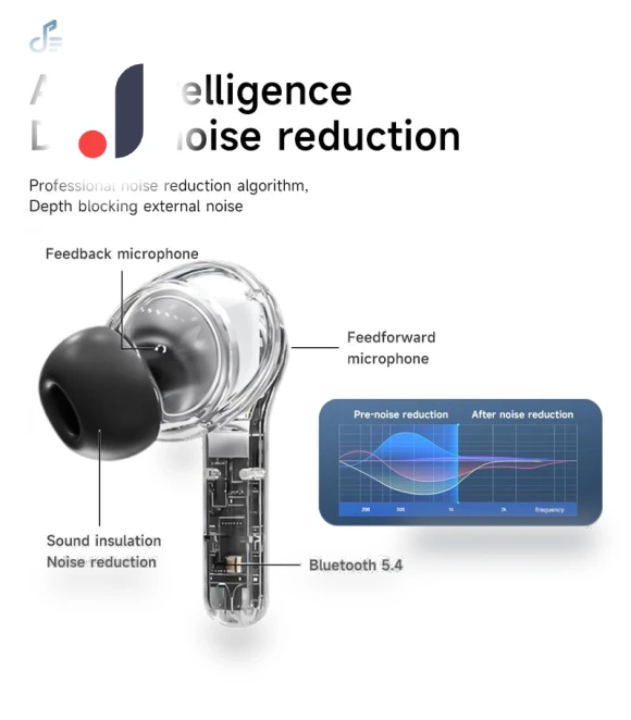Bluetooth ANC TWS Earbuds with LED Touch Screen — In-Ear Headphones, KITCHEN-MALL