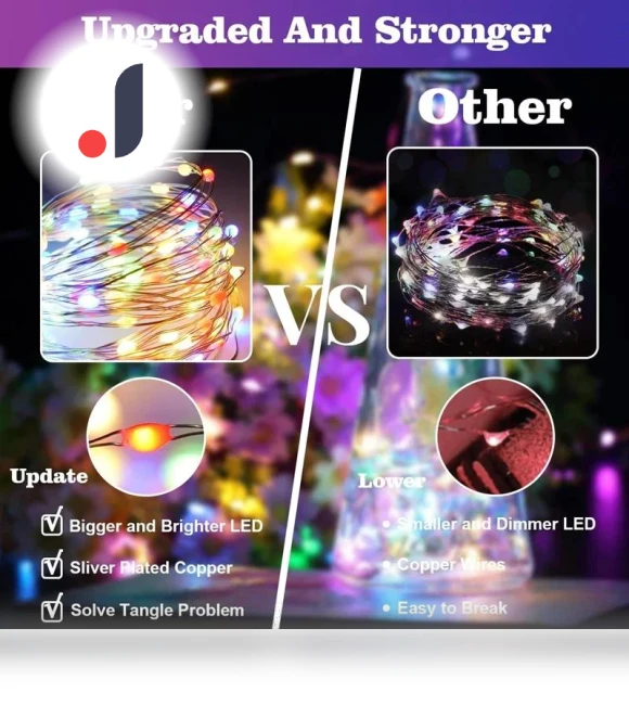 RGBIC Smart LED String Lights — String Lights, Good Household Items