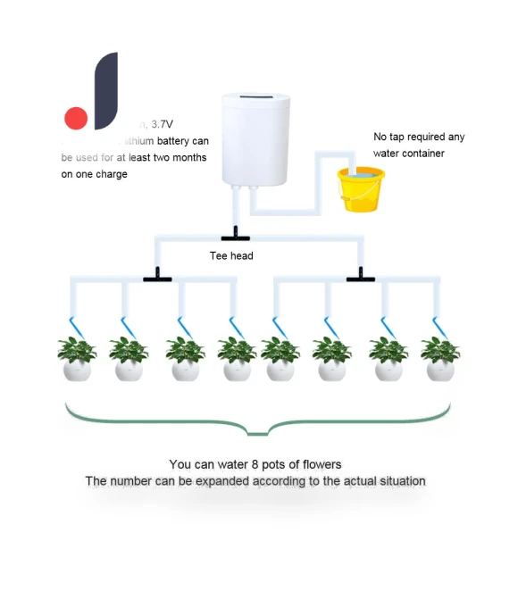 Automatic Flower Sprinkler — Automatic Irrigation, IKEA Supermarket