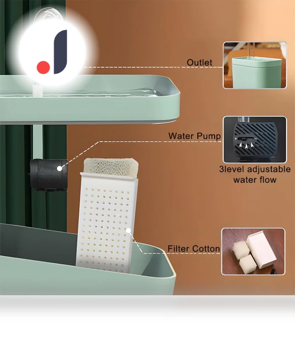 Electric USB Dispenser Recirculating Filter — Fountains, Lntelligent Living Hall
