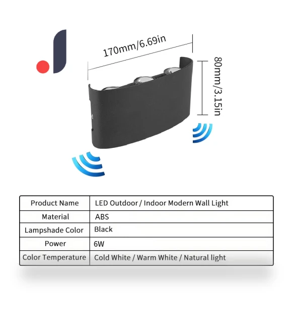 LED Wall Lamp with Motion Radar Sensor — Outdoor Security & Flood Lighting, Good Household Items