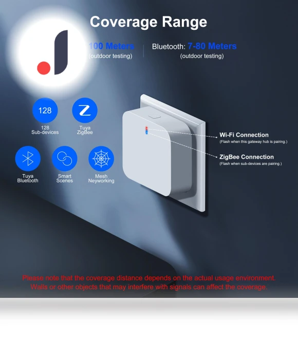 Smart Home Gateway Hub — Smart Home Hubs & Controllers, GIRIER