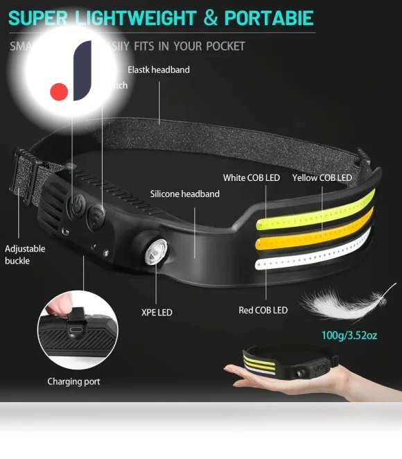USB Rechargeable LED Headlamp with Sensor — Flashlights, HIMO Group