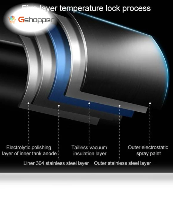 Smart UV Sterilization Thermos Cup with Temperature Display — Beverage Warmers, IntelliCup