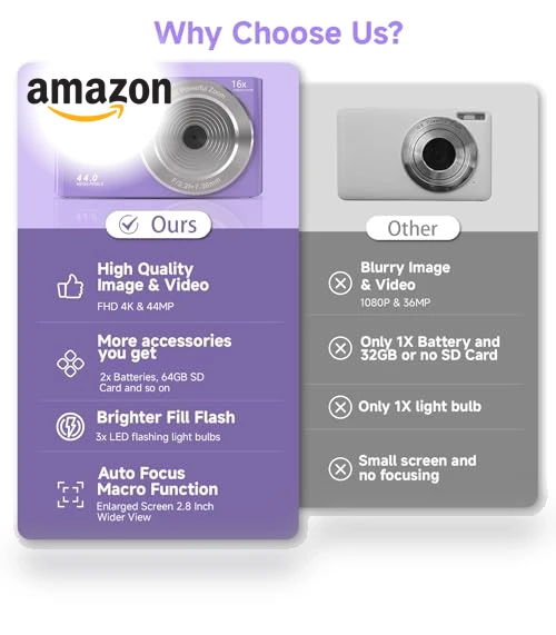 Digital Camera for Teens — Compact Digital Cameras, SMARTKLIK