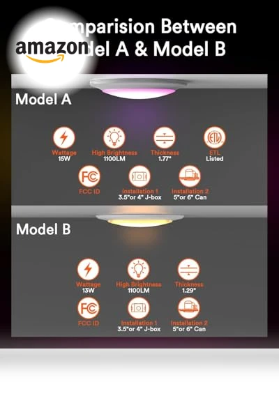 Smart Flush Mount Ceiling Lights — Overhead Lighting, Lumary