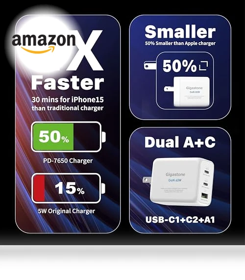 65W USB C GaN Charger — Chargers, Gigastone