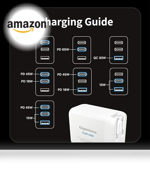 65W USB C GaN Charger — Chargers, Gigastone