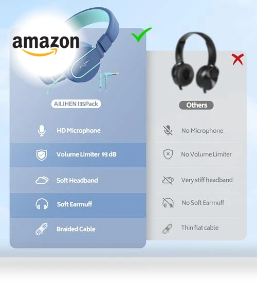 Kids Headphones Bulk 10-Pack for K-12 School Classroom — In-Ear Headphones, AILIHEN