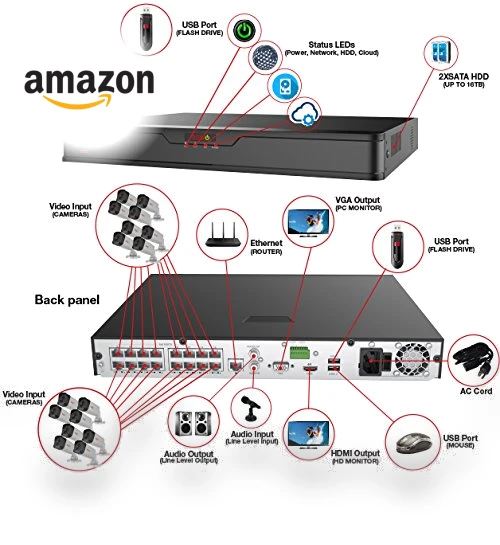 Ultra 16Ch. 3TB HDD 4K IP NVR Surveillance System — Complete Surveillance Systems, REVO