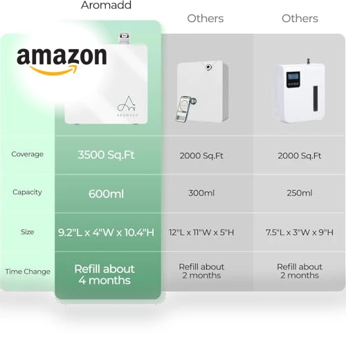 Upgraded Smart Scent Machine — Diffusers, Aromadd