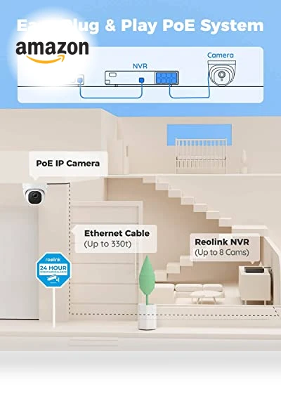 5MP 8CH Home Security Camera System — Security Cameras, Reolink