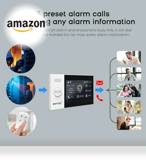 Home Security Alarm System — Smart Home Security, PGST