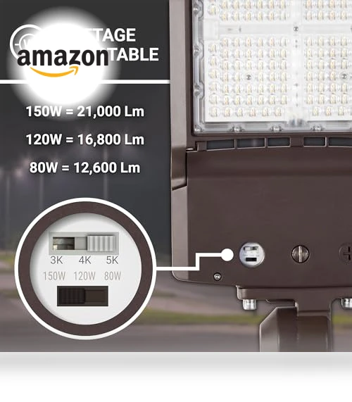 LED Parking Lot Light Fixture — Street Lighting, HTM LIGHTING SOLUTIONS