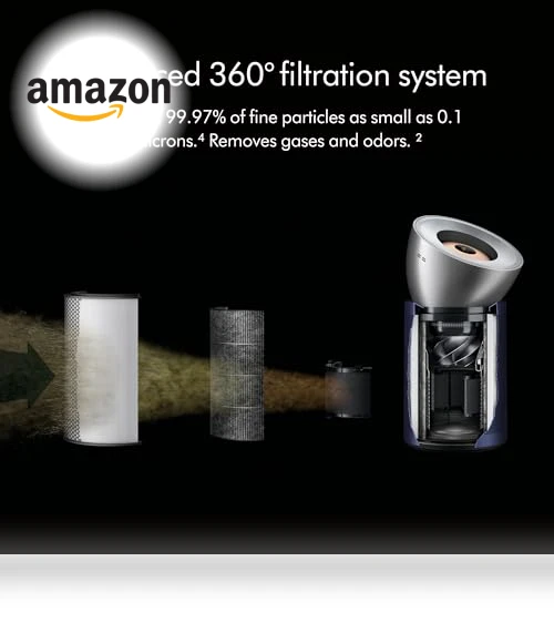 Purifier Big+Quiet Formaldehyde — Activated Carbon Air Purifiers, Dyson