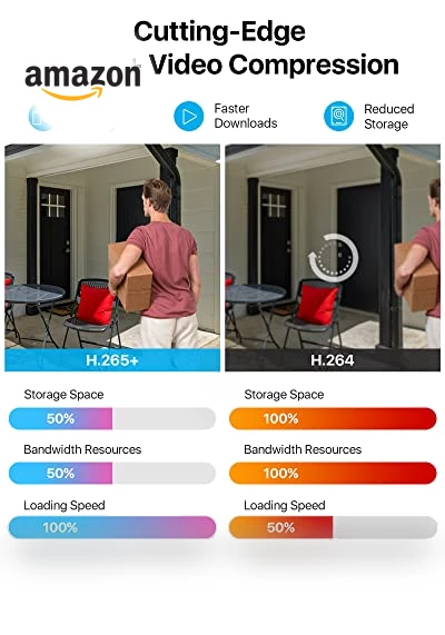 Full 1080p Home Security Camera System — Smart Home Security, ZOSI
