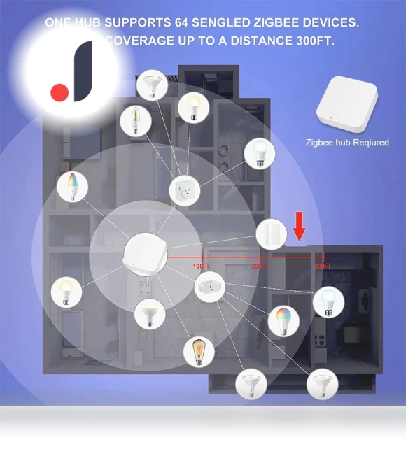 Smart LED Bulb GU10 Spotlight — LED, HIMO Group