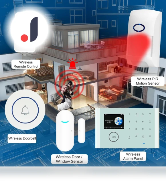 Smart Home Alarm System — Smart Home Security, Stone Home