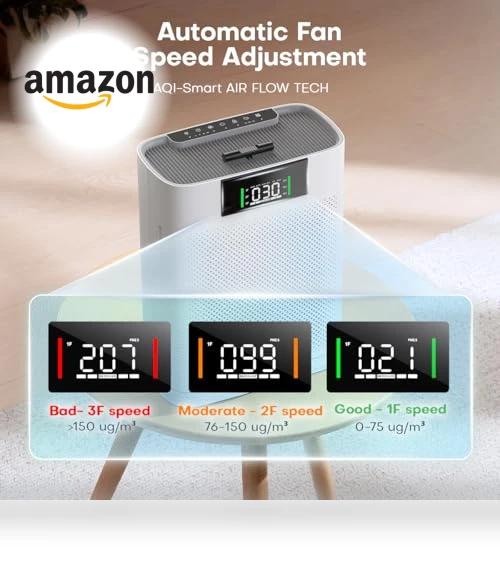 Air Purifier for Large Room — HEPA Air Purifiers, Honeyuan
