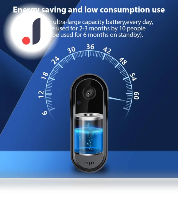 Smart Doorbell — Smart Home Security, Explorer Outdoors