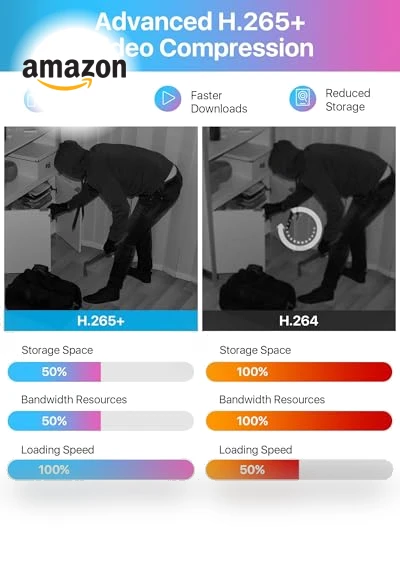 Home Security Camera System — Smart Home Security, ZOSI