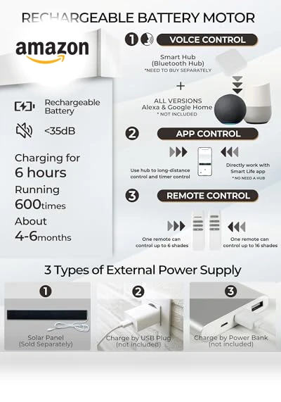 Motorized Roller Shade with Remote Control — Treatment Sets, AIVDIG