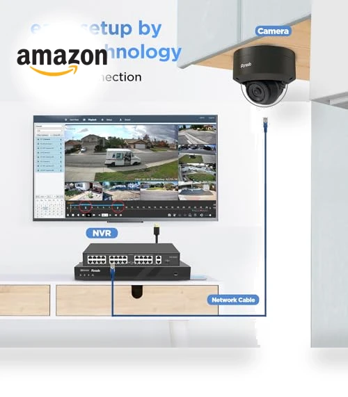 32 Channel Security Camera System 4K — Smart Home Security, PANOOB