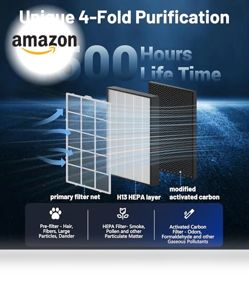 Air Purifier for Home — Activated Carbon Air Purifiers, Dkenicor