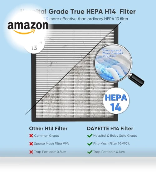Home Air Purifier with H14 HEPA Filters — HEPA Air Purifiers, DAYETTE
