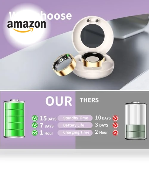 Smart Ring — Wearable Accessories, UouNeaCo