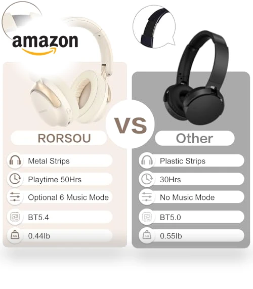 Bluetooth Headphones Over Ear — Over-Ear Headphones, RORSOU