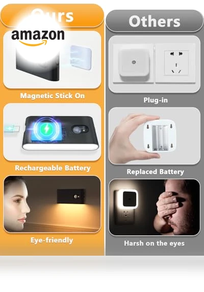 Motion Sensor Night Lights — Night Lights, WILLED