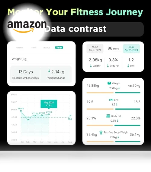 Smart Scale for Body Weight and Fat Percentage — Weight Management Tools, runstar